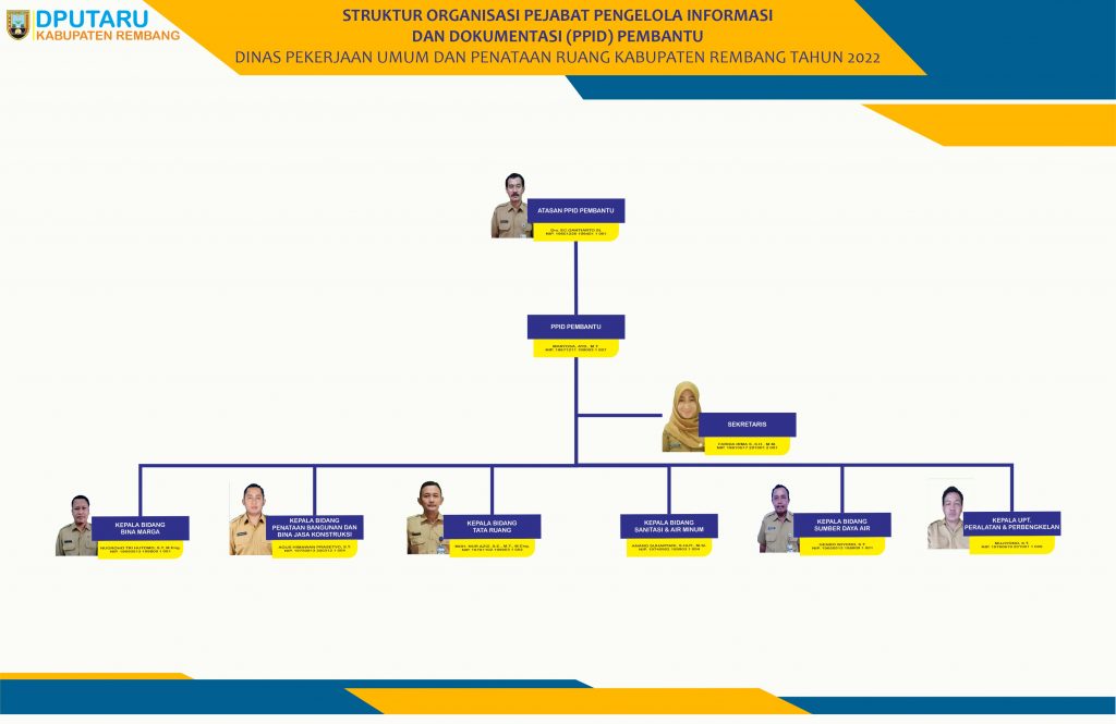Struktur Organisasi PPID Pelaksana