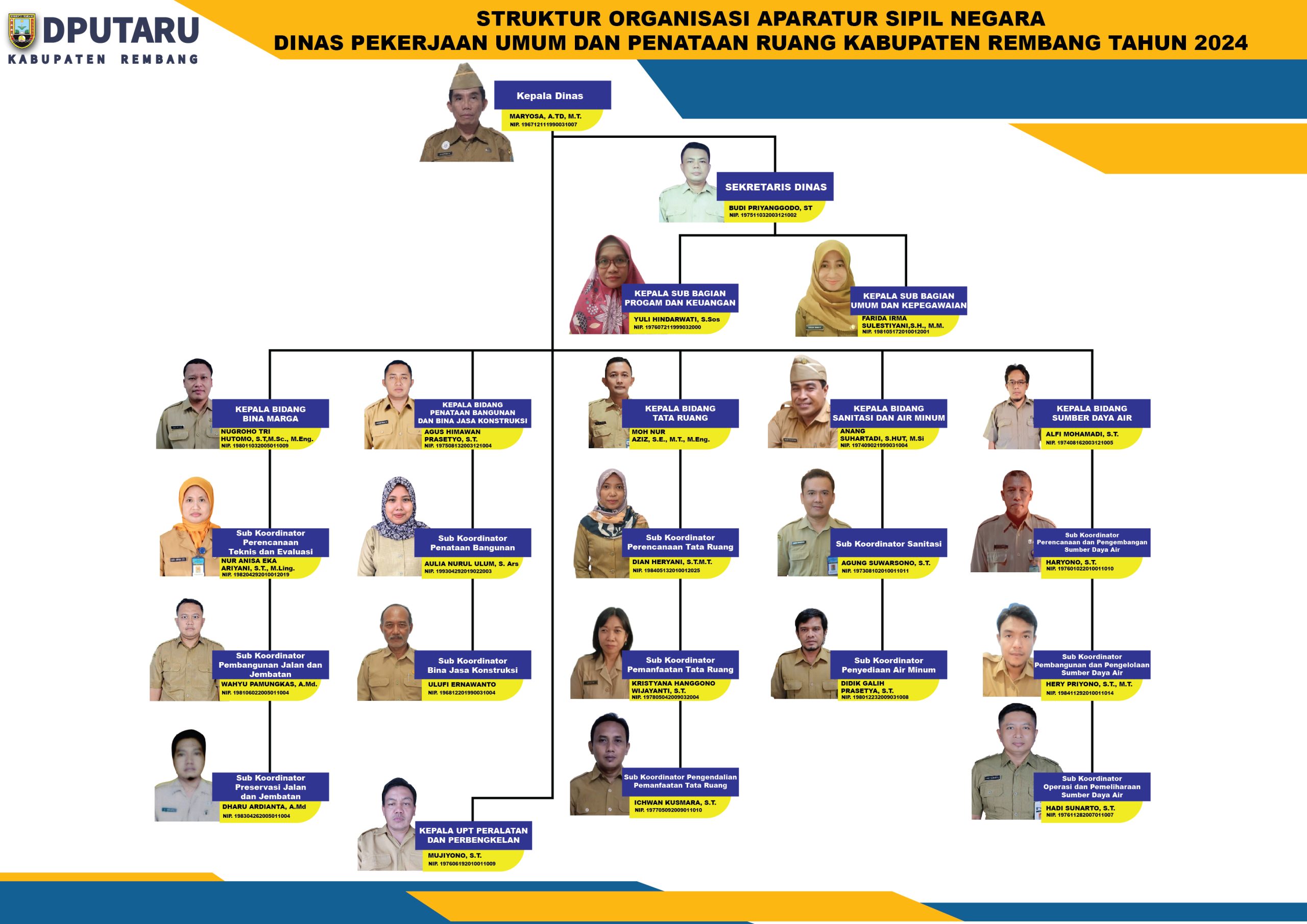 Struktur Organisasi